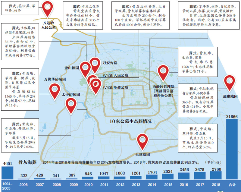 北京生态葬地图