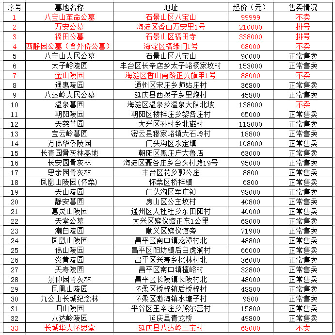 北京33家合法公墓名单详细情况