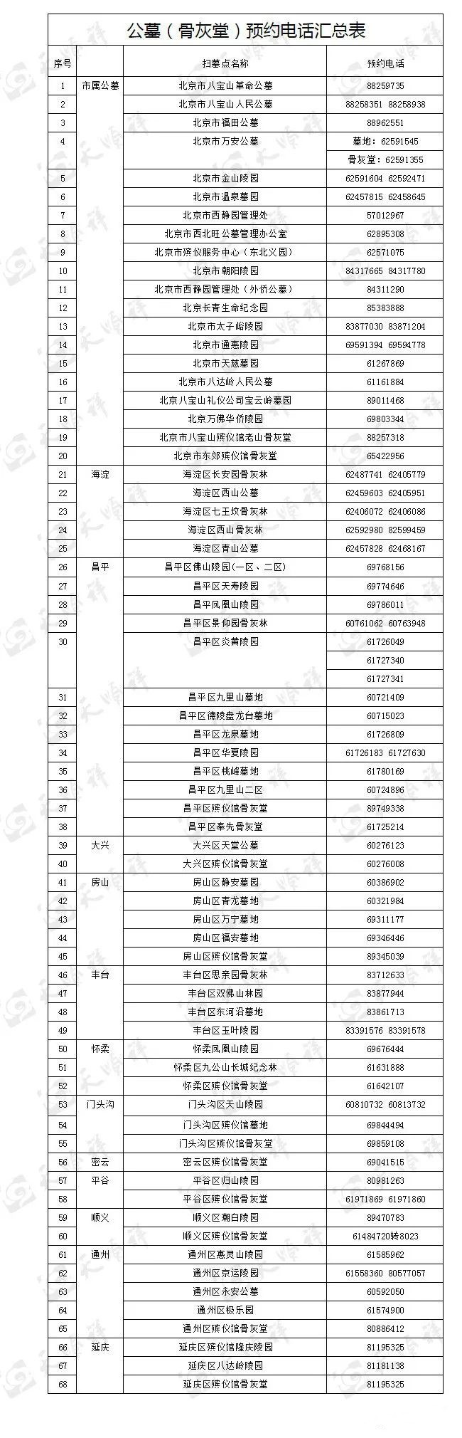 清明祭扫电话