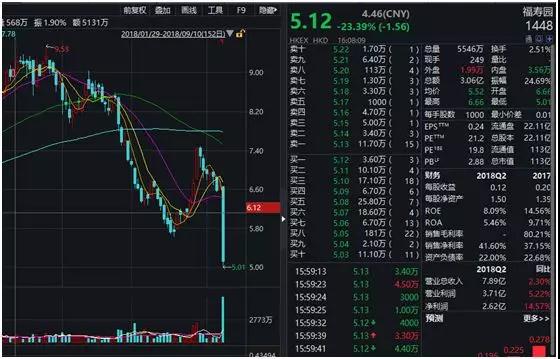 福寿园股票走势图