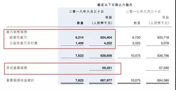 福寿园墓地收入