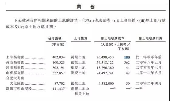 福寿园土地详情