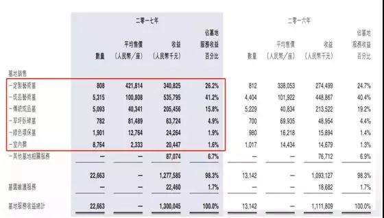 福寿园年度报告