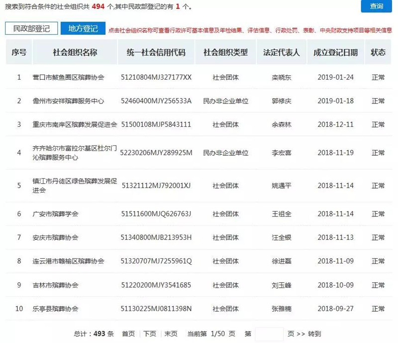 地方登记的殡葬社会组织