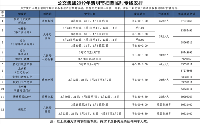2019年清明北京开通12条扫墓班车专线