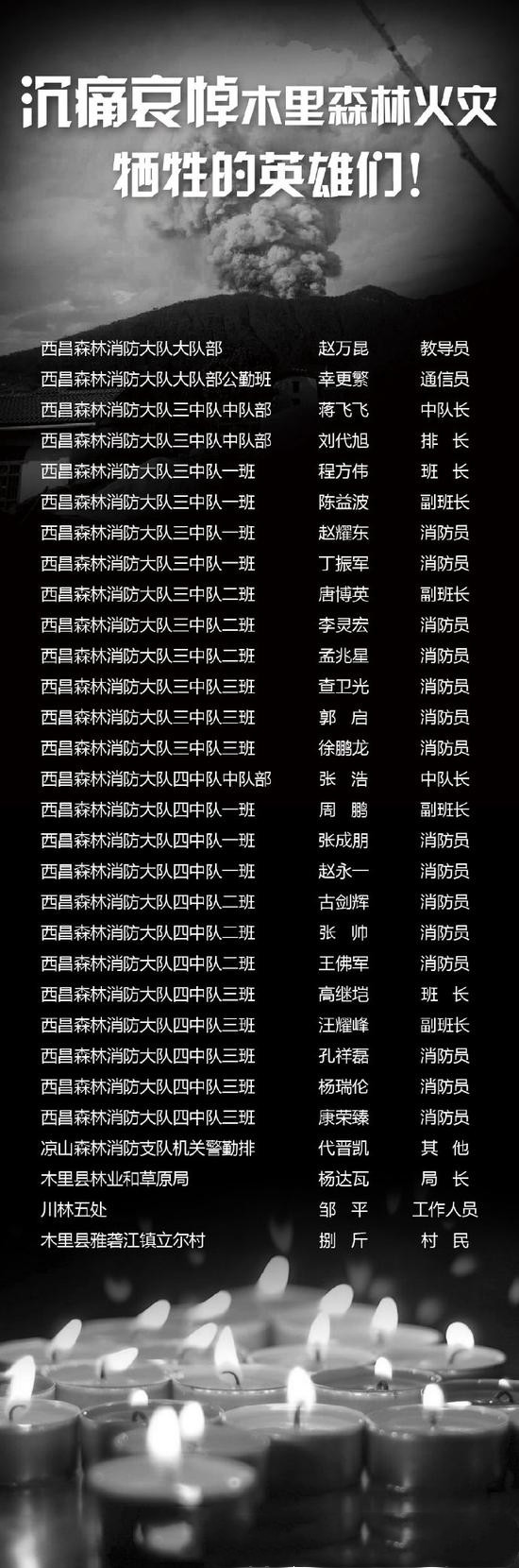 牺牲人员名单