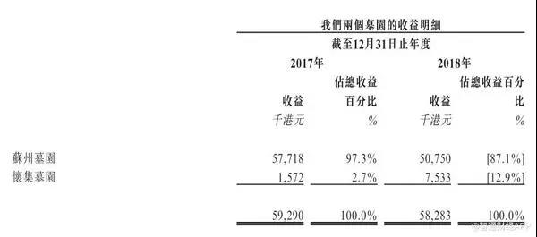 收益明细