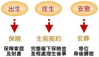 生前契约