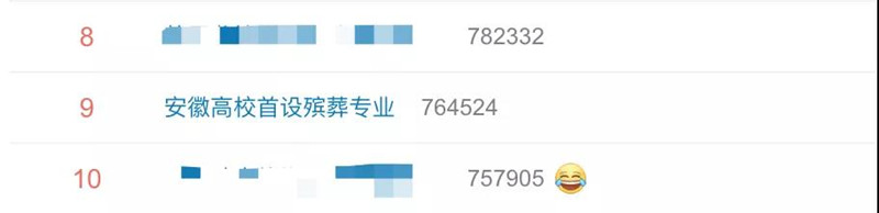 高校殡葬专业上热搜