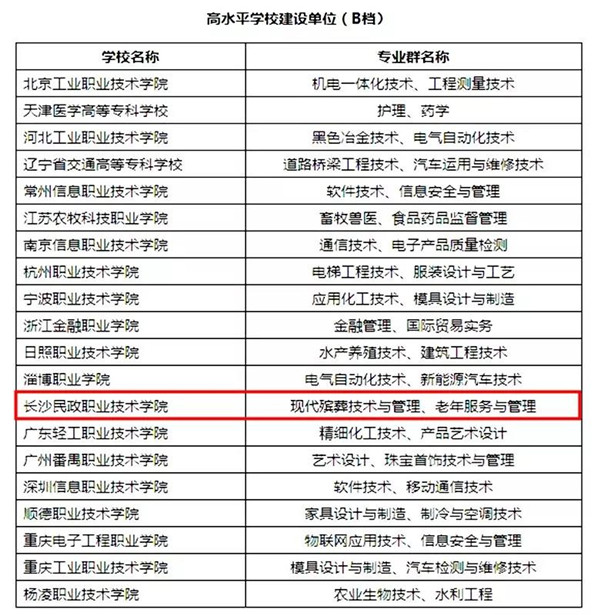 名单