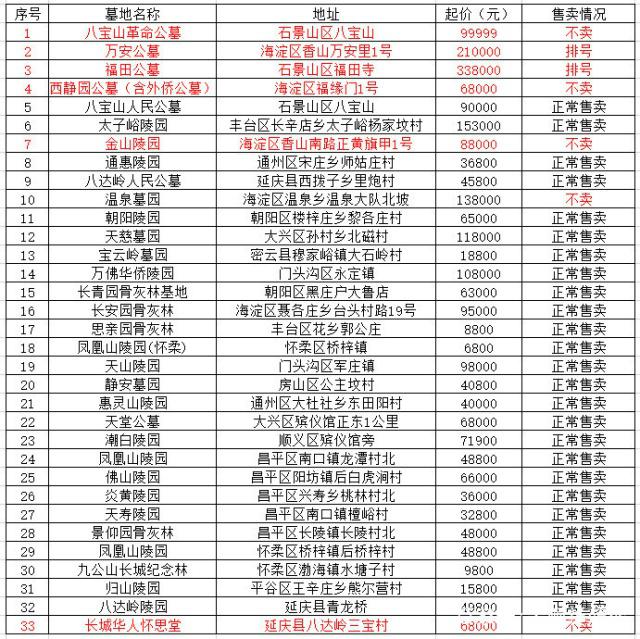 北京33家经营性公墓