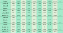 万安公墓价格怎么样？
