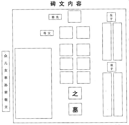 碑文格式的排版