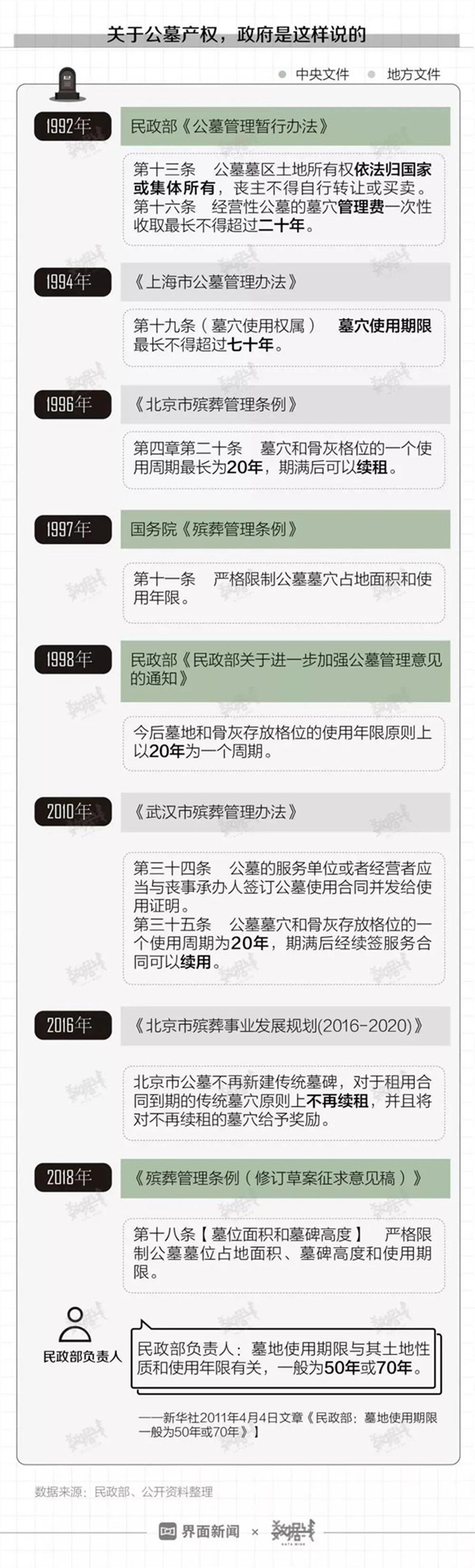 公墓产权
