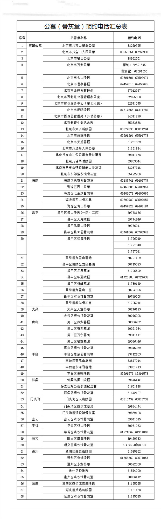 公墓预约电话表