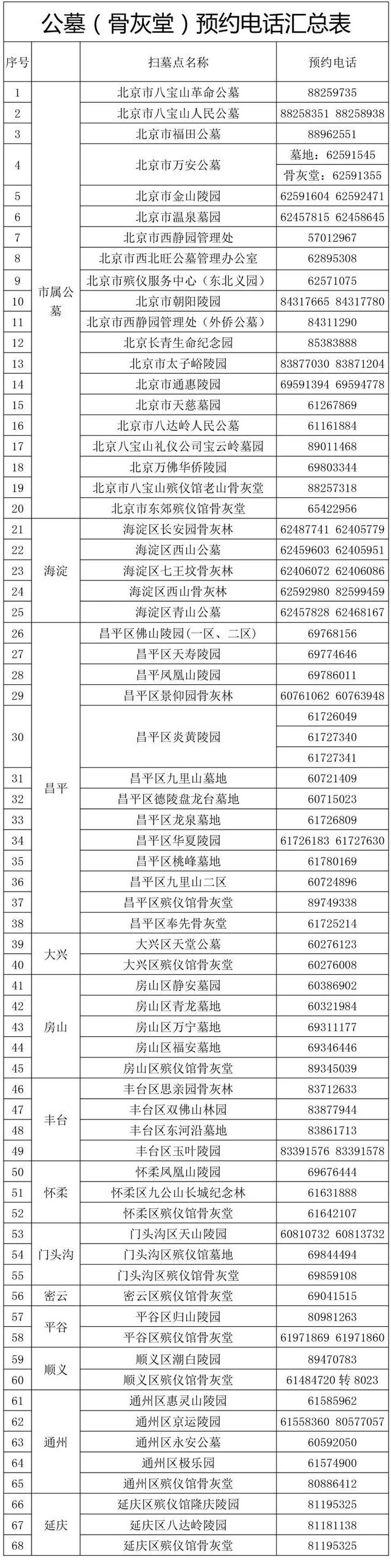 清明各陵园扫墓电话
