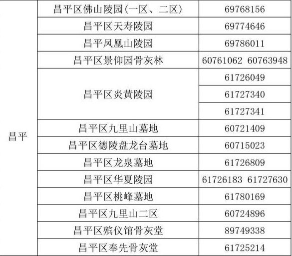 昌平预约电话