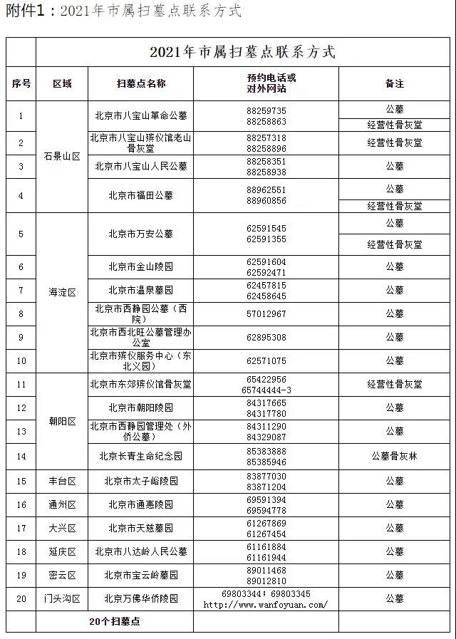 北京市属扫墓联系电话 北京市属扫墓联系电话