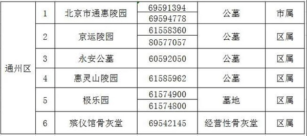 通州扫墓点联系方式