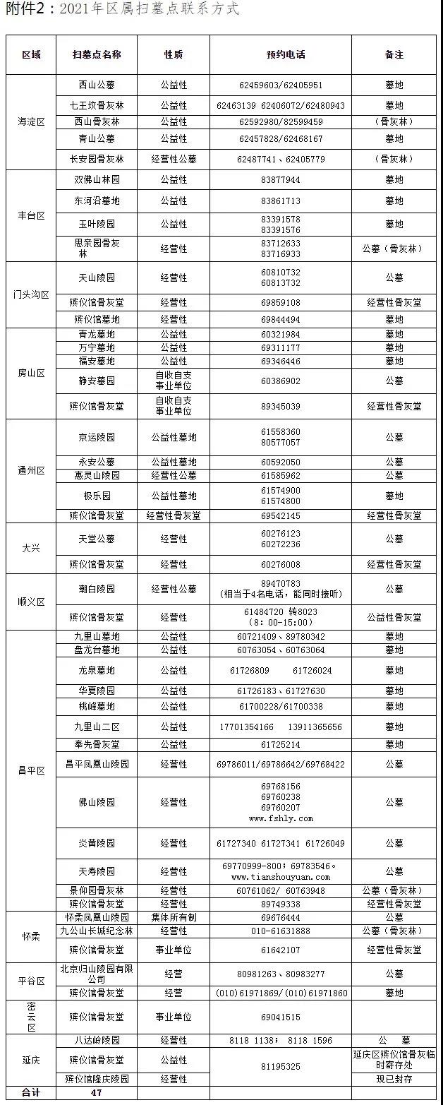 区属电话