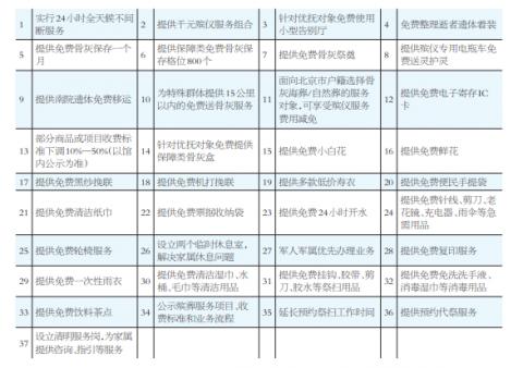 北京东郊殡仪馆便民措施