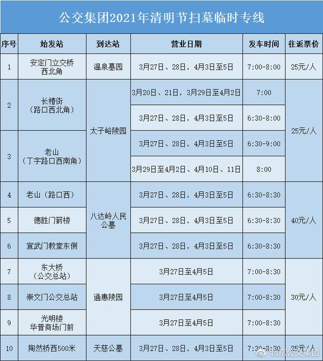10条扫墓专线