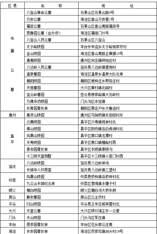 北京经营性公墓一览表
