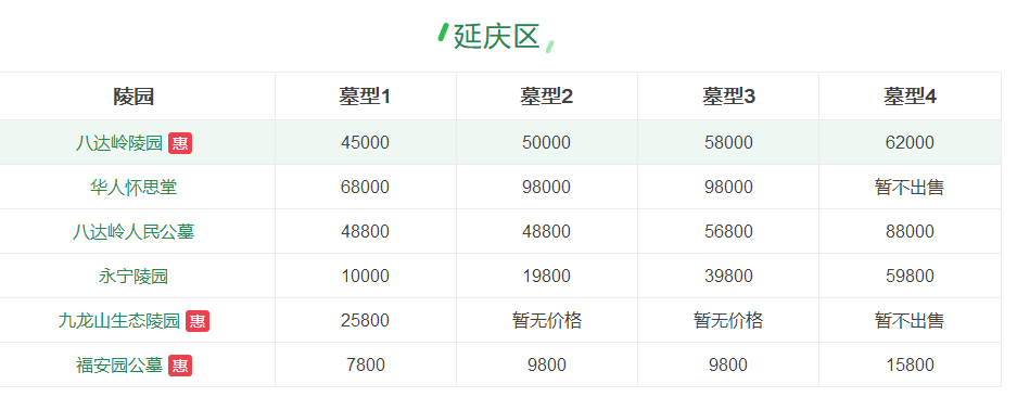 延庆墓地价格展示