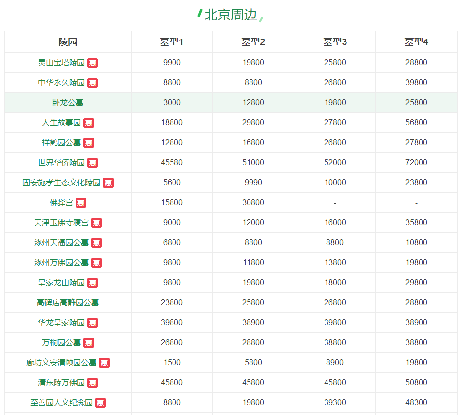 北京周边墓地价格