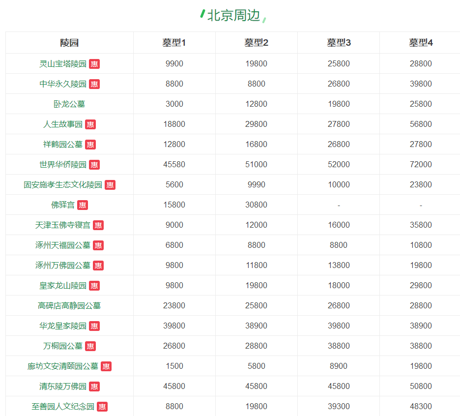 周边墓地价格