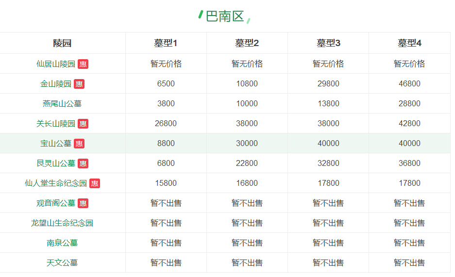 巴南区墓地价格展示