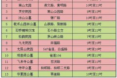 清明节,重庆中心城区龙居山陵园、灵安陵园公墓祭扫易堵路段有哪些？
