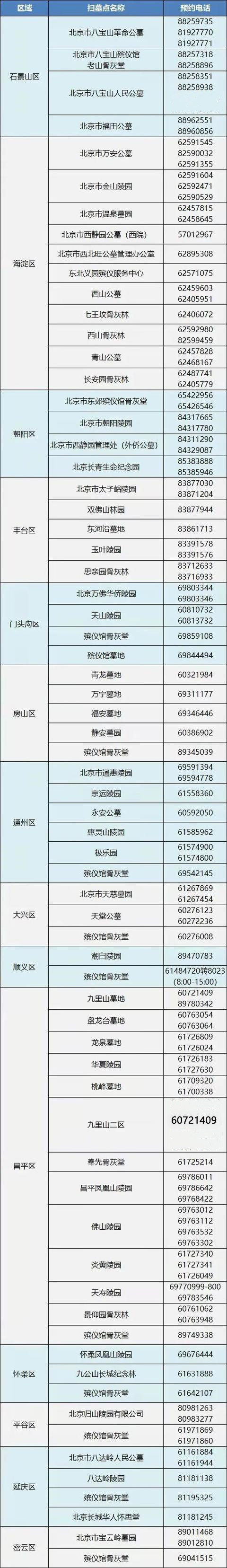 扫墓电话