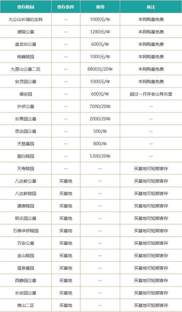 北京骨灰寄存