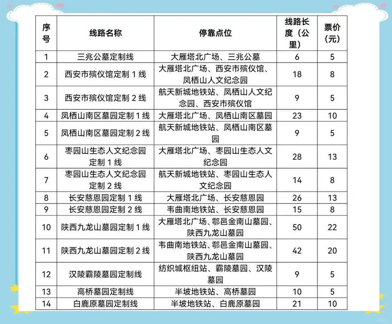 14条路线详情