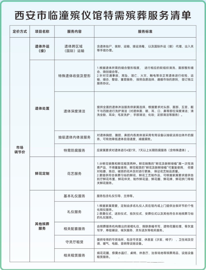 服务清单