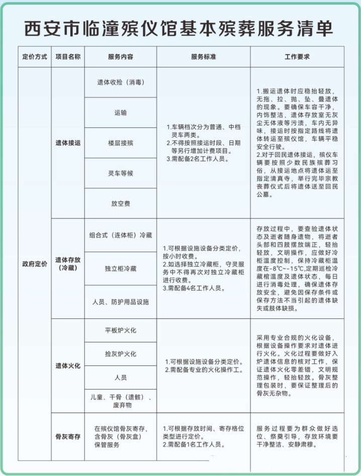 服务清单