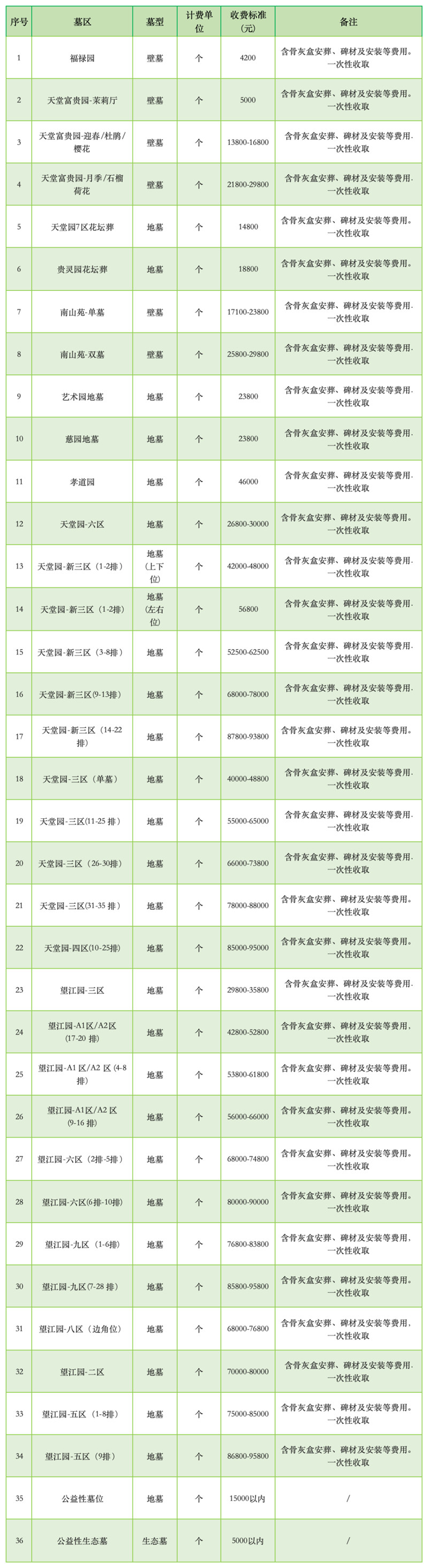 灵安陵园价格表