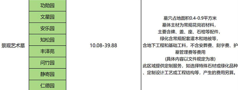 景观艺术墓分布园区及价格区间