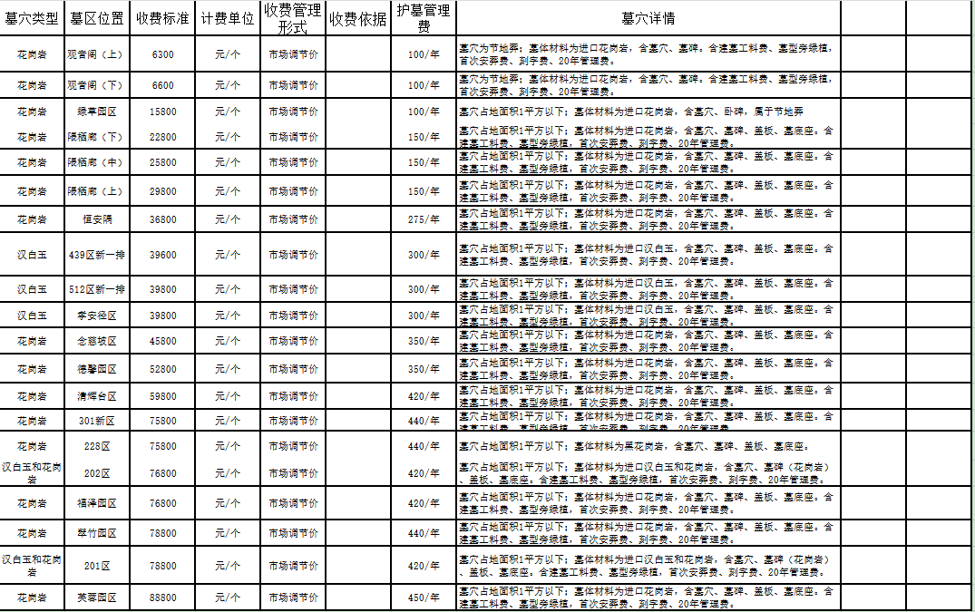 邙山陵园最新价格表