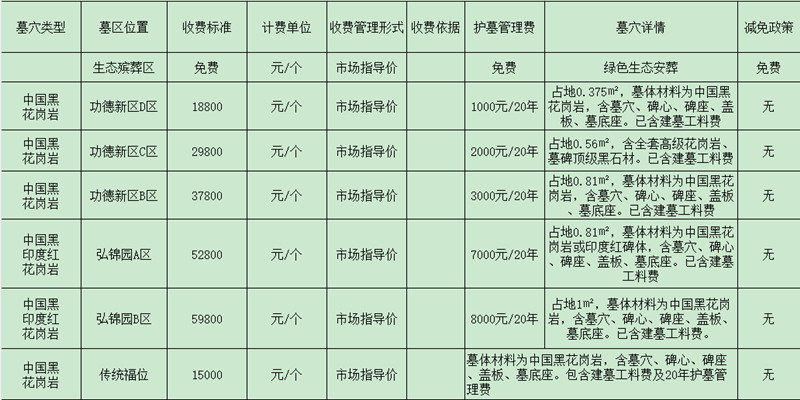皇帝岭陵园价格表