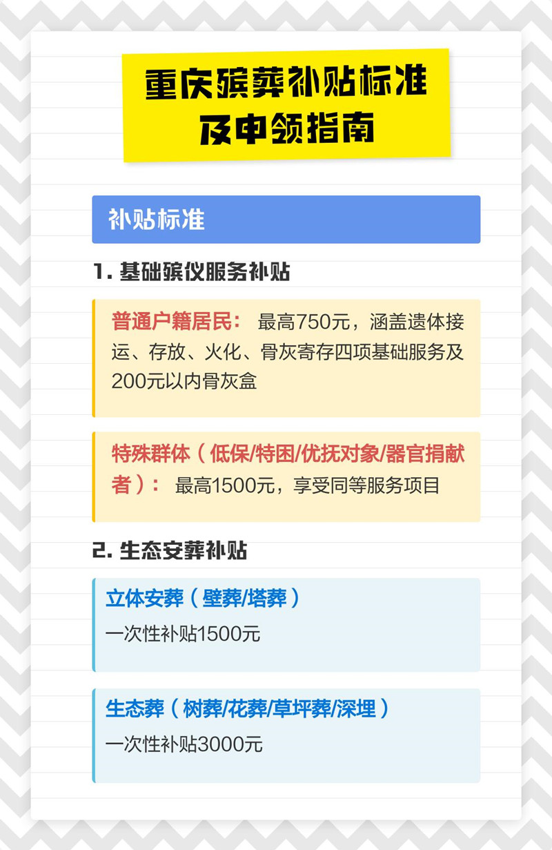 补贴标准