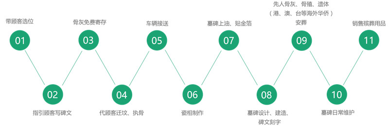 服务项目