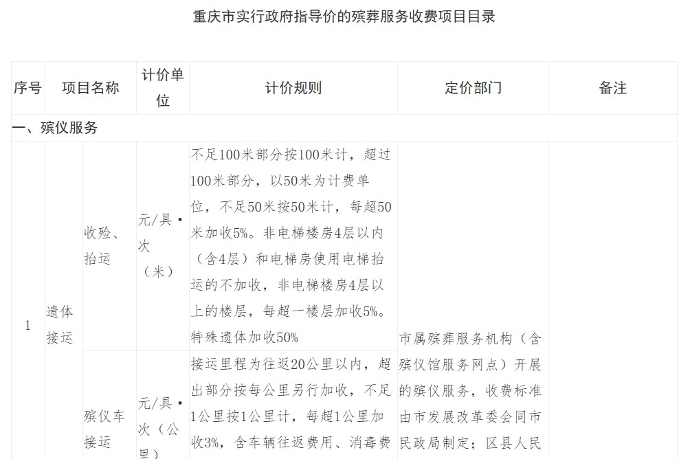 殡葬目录