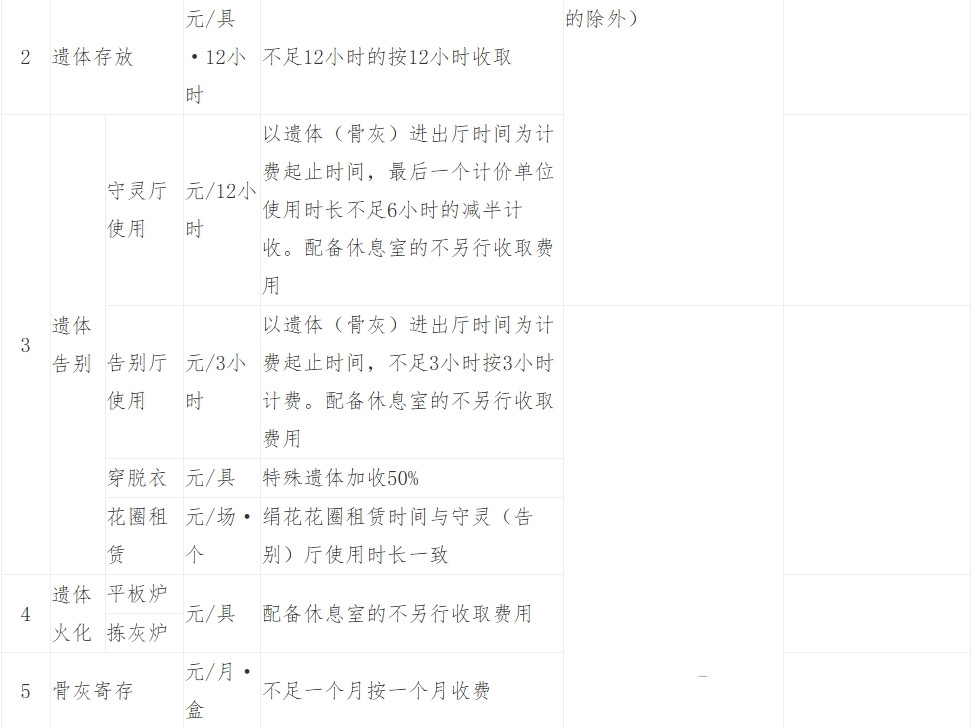 目录